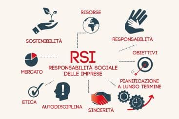 RESPONSABILITÀ SOCIALE D’IMPRESA E SOSTENIBILITÀ – SISTEMI DI GESTIONE E STANDARD A SUPPORTO