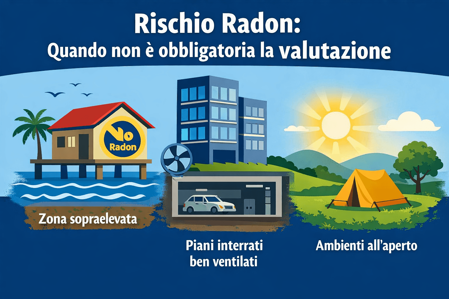 Rischio Radon: quando non è obbligatoria la valutazione