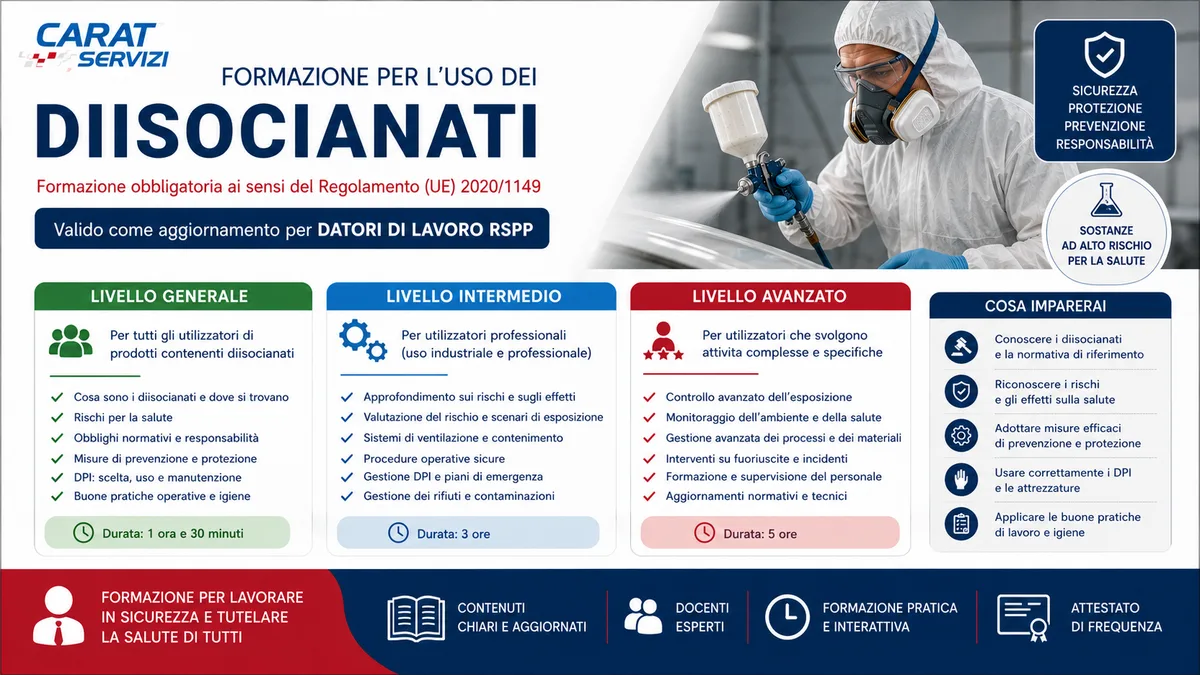 Formazione per l'uso dei diisocianati - Livello generale, intermedio e avanzato (Valido come aggiornamento datori di lavoro RSPP)