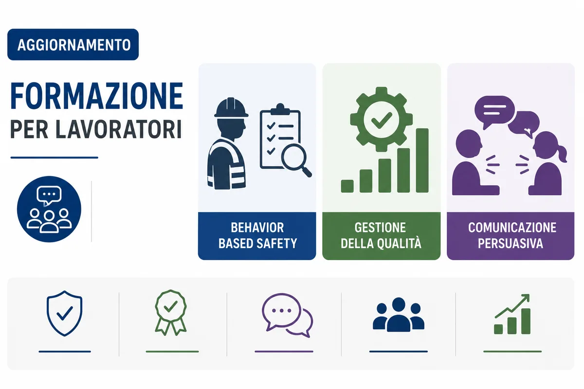 Aggiornamento formazione per lavoratori. Behavior Based Safety, gestione della qualità e comunicazione persuasiva